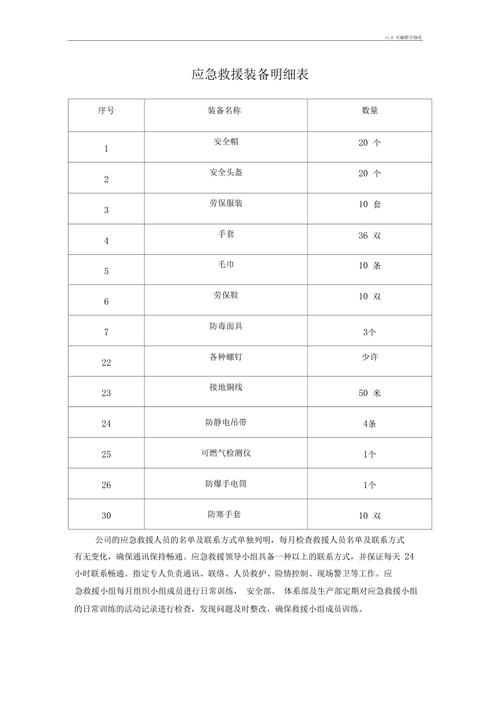 应急救援装备明细表 构建生命安全防线的关键装备指南